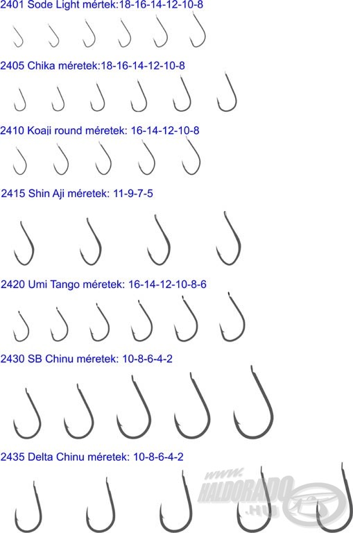 Kínálatunkban szerepelnek finomszerelékes, feeder és pontyhorgászok számára is kiemelkedő minőségű horgok, melyek remélhetőleg sok horgászt segítenek hozzá az eredményesebb halfogáshoz