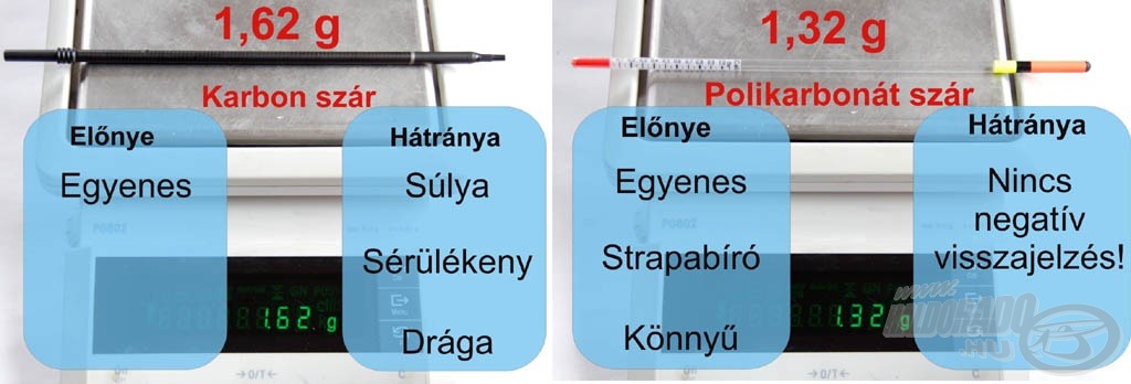 A pávatollat kiváltják a modern műanyagok. Cralusso a színtelen polikarbonát szár mellett tette le voksát, mely 20%-kal könnyebb a karbon szárnál, és több szempontból is előnyösebb a pávatollnál: nem görbül, nem törik és nem szükséges festeni