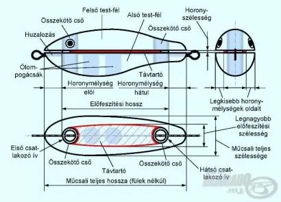 Célunk a meghökkentés, avagy egy műcsali születésének igaz története - 9. rész: wobblerhordozók-2