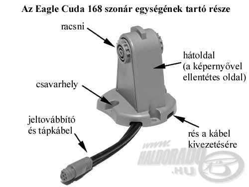 A szonár egységet tartó oszlop fixen lecsavarozható. A készülékhez vezető kábelt hátul az oszlop jobb és a bal oldalon is elrejthetjük (ezt akkor is érdemes megtenni, ha nem végleges helyre telepítjük a csónakban, hanem csak egy stabil helyzetet biztosító lapra csavarozzuk fel)