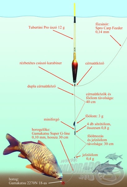 Az alkalmazott végszerelék