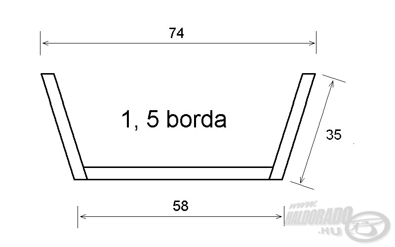 A csónaktest szimmetrikus, így az 1-5 és 2-4 bordák páronként egyformák