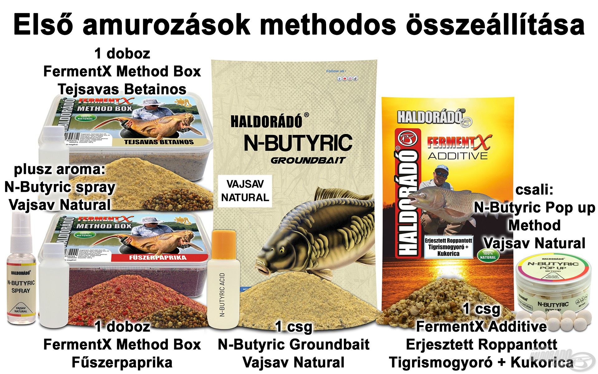 Első amurozások methodos összeállítása