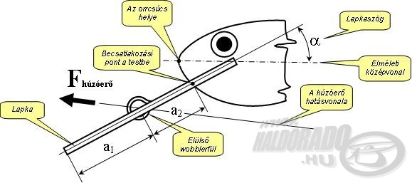 Hosszú terelőlapka mélyretörő típusokhoz