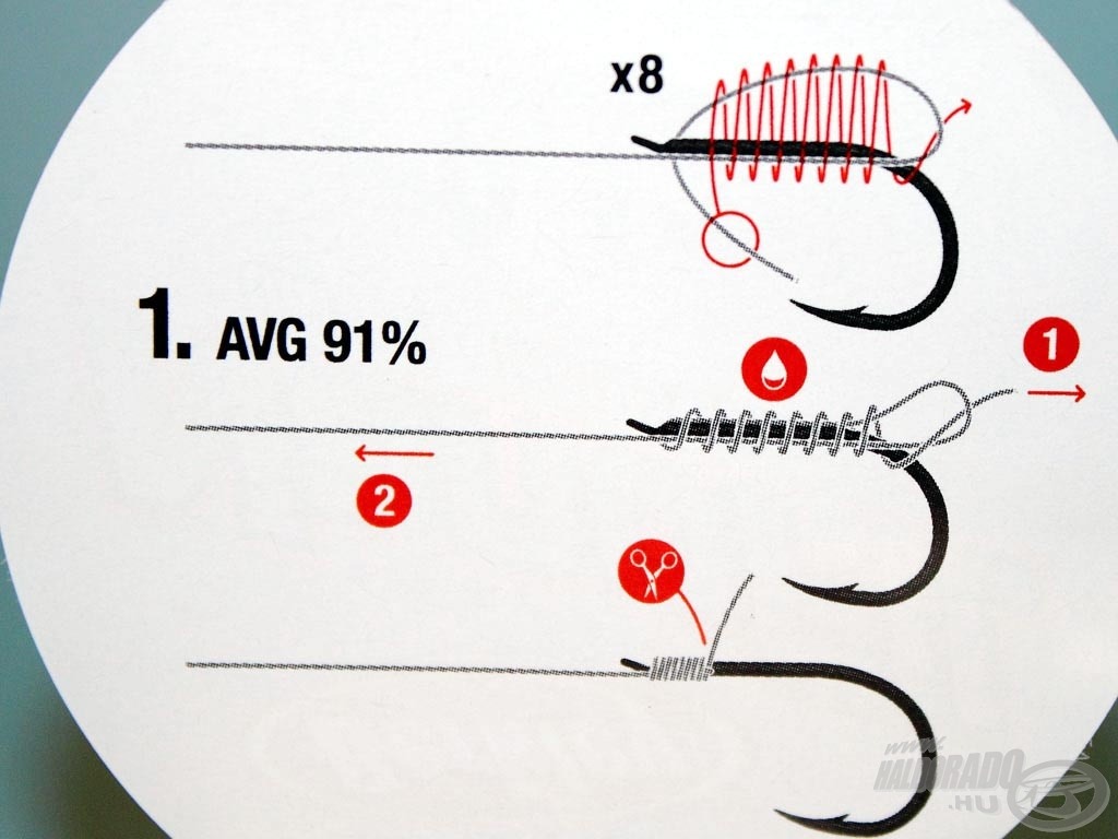 A csomagoláson feltüntetik, hogy milyen kötés átlagosan mennyire tartja meg a szakítószilárdságot