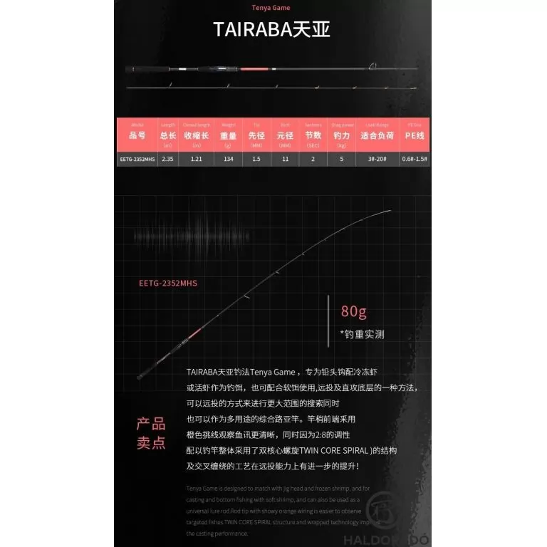 ECOODA ExairEtika Tai Raba 206HS Spinning JIG-es kősüllős, süllős horgászbot / 5