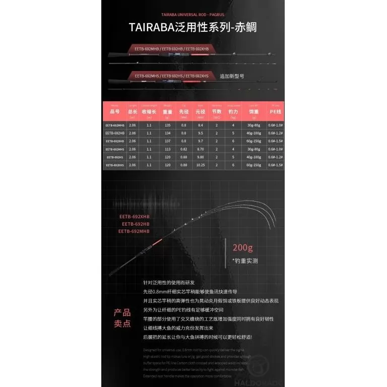 ECOODA ExairEtika Tai Raba 206MHS Spinning JIG-es kősüllős horgászbot / 2