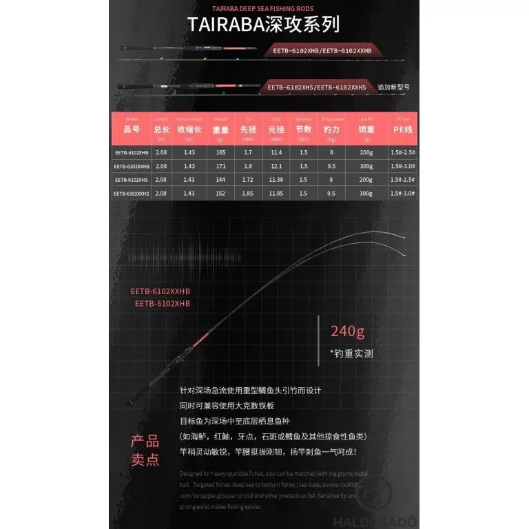 ECOODA ExairEtika Tenya Game 235MHS Spinning JIG-es süllős horgászbot / 4