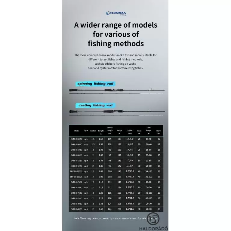 ECOODA Morality Flourish Boat 213MH Casting harcsás, vertical jigging horgászbot / 4
