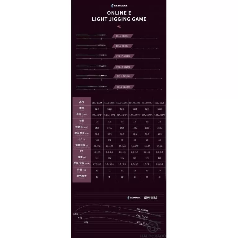ECOODA Online E Light Jigging 183L Casting nyéltoldós wobbleres balinos horgászbot / 8