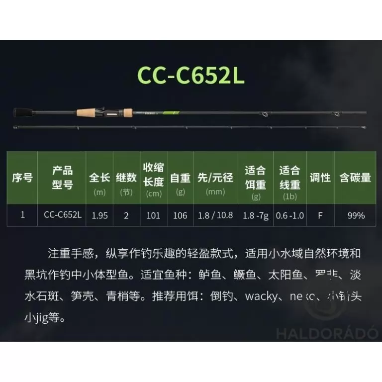 ECOODA Protolure Cyatheaceae 198ML Casting wobbleres domolykós horgászbot / 9