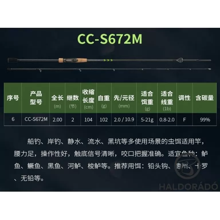 ECOODA Protolure Cyatheaceae 198ML Casting wobbleres domolykós horgászbot / 14