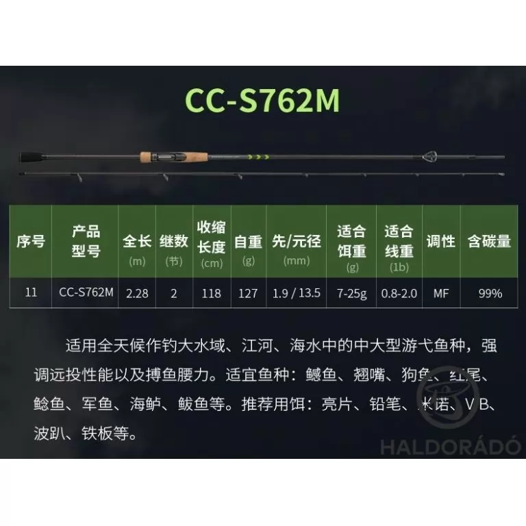 ECOODA Protolure Cyatheaceae 198ML Casting wobbleres domolykós horgászbot / 19