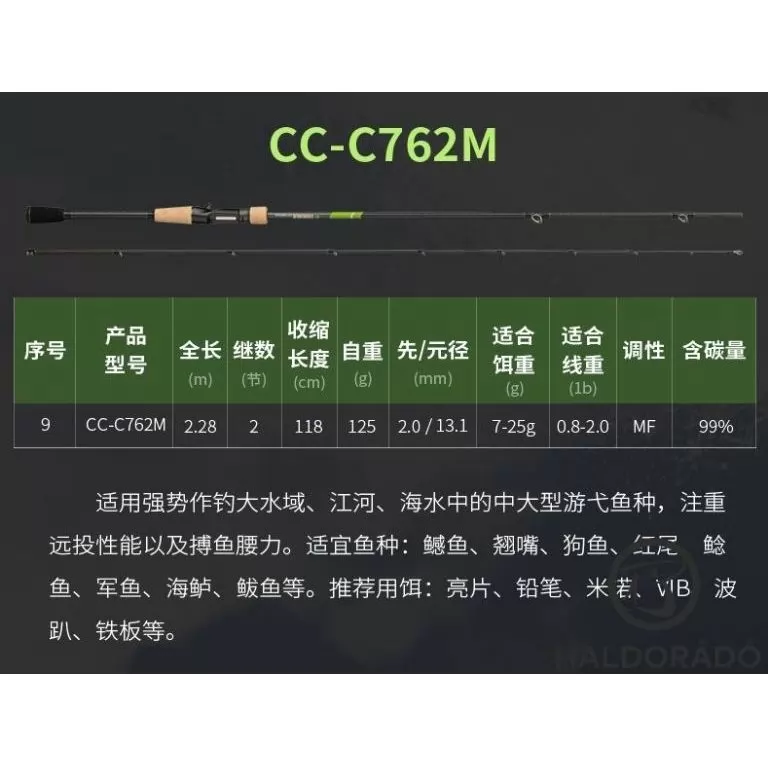 ECOODA Protolure Cyatheaceae 203MH Spinning wobbleres csukás horgászbot / 17