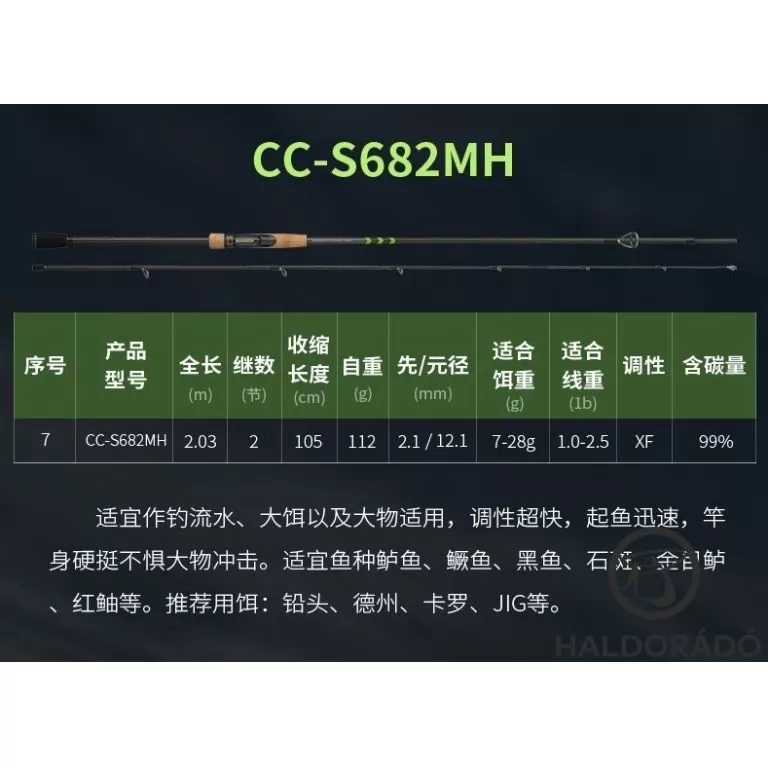 ECOODA Protolure Cyatheaceae 208MH Casting horgászbot / 15