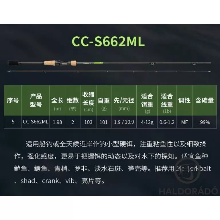 ECOODA Protolure Cyatheaceae 220ML Casting horgászbot / 13