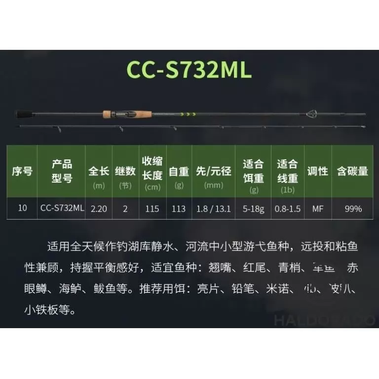 ECOODA Protolure Cyatheaceae 220ML Casting horgászbot / 18