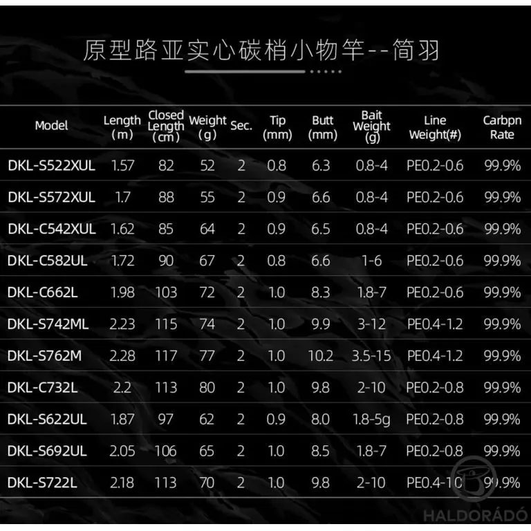 ECOODA Protolure Light Plume Solid 198L Casting horgászbot / 6