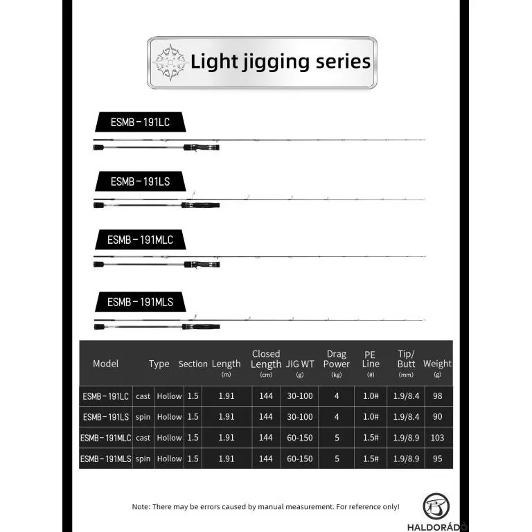 ECOODA Sea Winner 191MLC Casting belly boat-os, vertical jigging horgászbot / 12