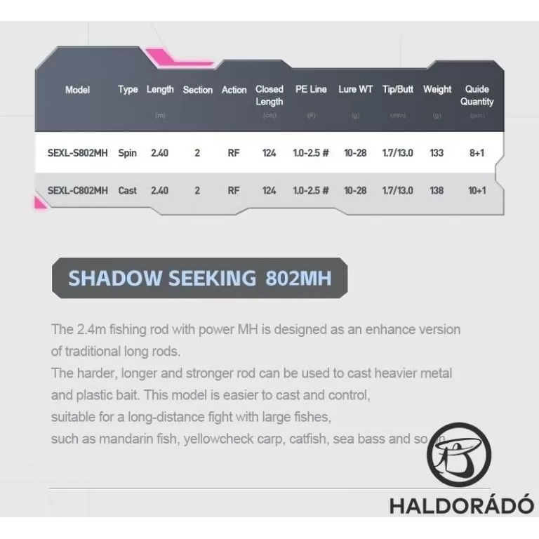 ECOODA Shadow Seeking 228ML Casting JIG-es, süllős horgászbot / 10