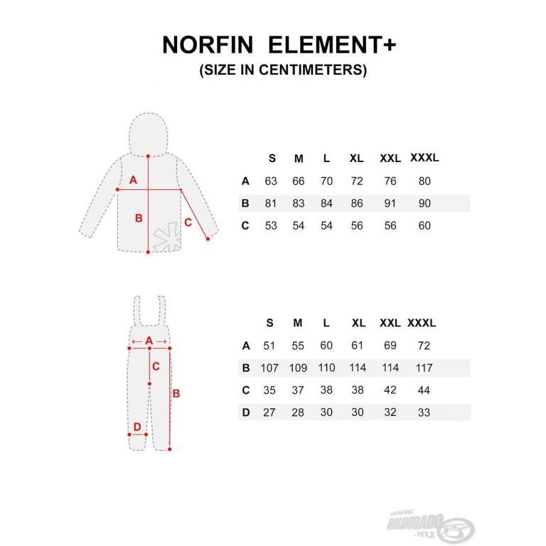 NORFIN Element Float Thermoruha L